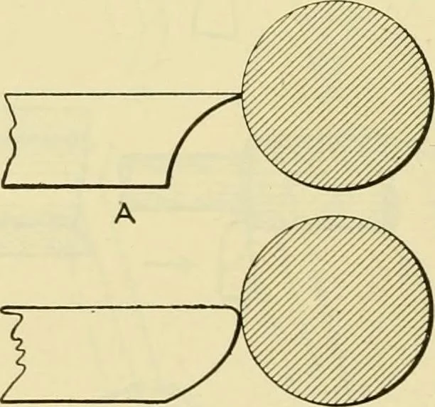 An illustration from Shop practice for home mechanics, use of tools, shop processes, construction of small machines. Contains a chapter also on theoretical mechanics and on miscellaneous information relative to shop work, 1920, leaf 141