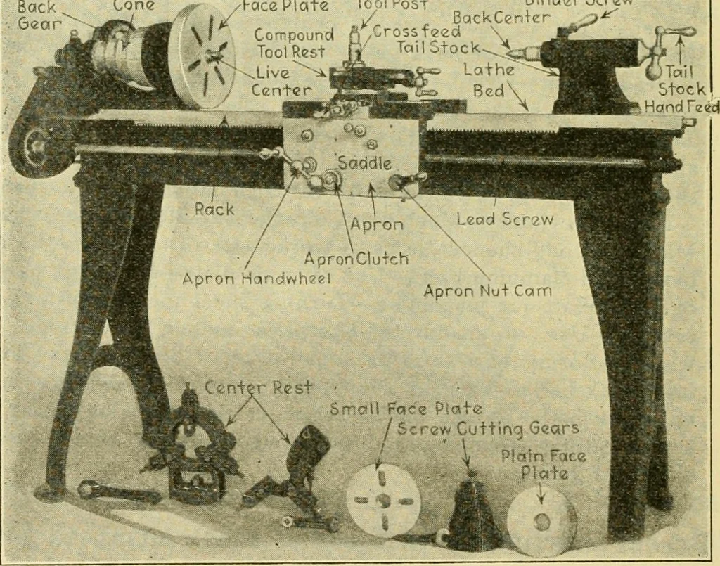 An illustration from Shop practice for home mechanics, use of tools, shop processes, construction of small machines. Contains a chapter also on theoretical mechanics and on miscellaneous information relative to shop work, 1920, leaf 143