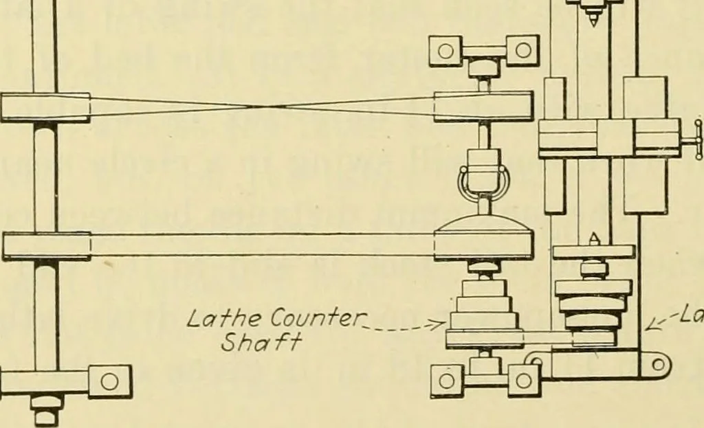 An illustration from Shop practice for home mechanics, use of tools, shop processes, construction of small machines. Contains a chapter also on theoretical mechanics and on miscellaneous information relative to shop work, 1920, leaf 149