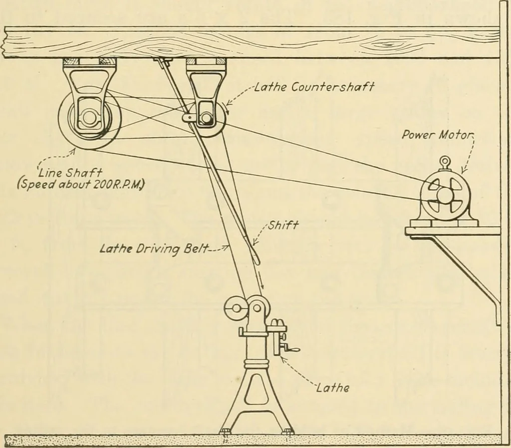 An illustration from Shop practice for home mechanics, use of tools, shop processes, construction of small machines. Contains a chapter also on theoretical mechanics and on miscellaneous information relative to shop work, 1920, leaf 150