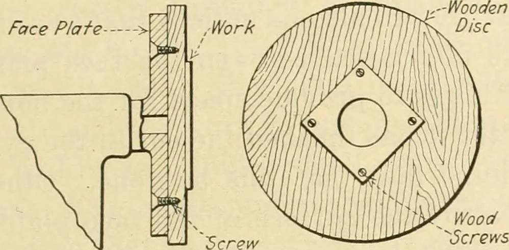 An illustration from Shop practice for home mechanics, use of tools, shop processes, construction of small machines. Contains a chapter also on theoretical mechanics and on miscellaneous information relative to shop work, 1920, leaf 168