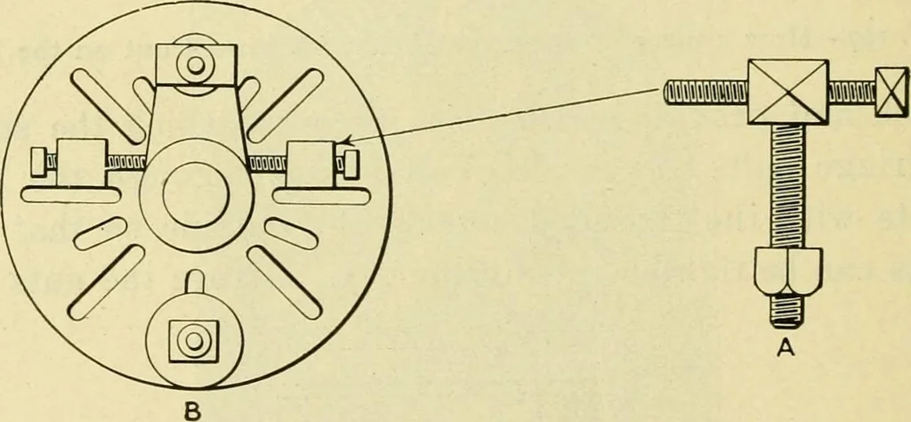 An illustration from Shop practice for home mechanics, use of tools, shop processes, construction of small machines. Contains a chapter also on theoretical mechanics and on miscellaneous information relative to shop work, 1920, leaf 169
