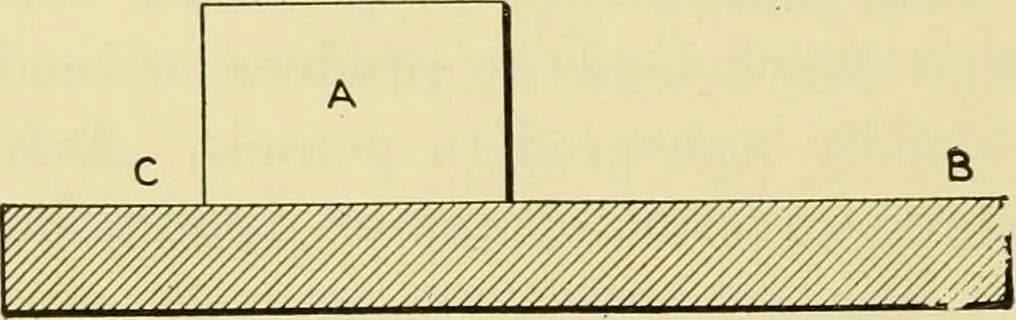 An illustration from Shop practice for home mechanics, use of tools, shop processes, construction of small machines. Contains a chapter also on theoretical mechanics and on miscellaneous information relative to shop work, 1920, leaf 17