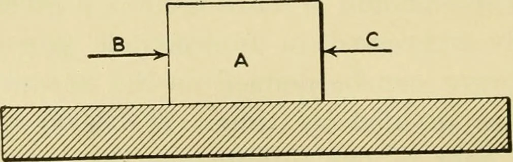 An illustration from Shop practice for home mechanics, use of tools, shop processes, construction of small machines. Contains a chapter also on theoretical mechanics and on miscellaneous information relative to shop work, 1920, leaf 17