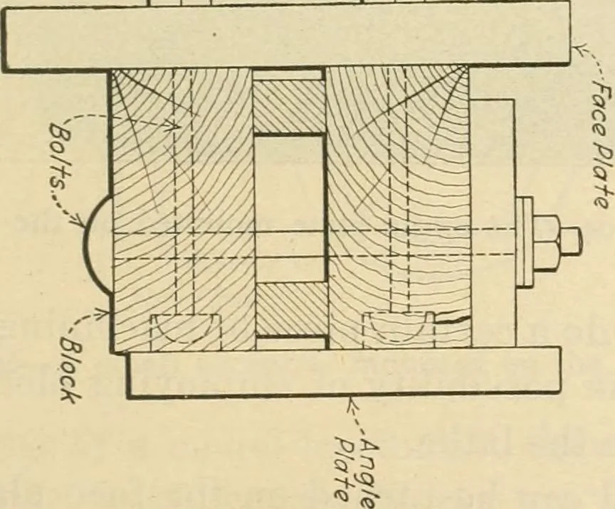 An illustration from Shop practice for home mechanics, use of tools, shop processes, construction of small machines. Contains a chapter also on theoretical mechanics and on miscellaneous information relative to shop work, 1920, leaf 172