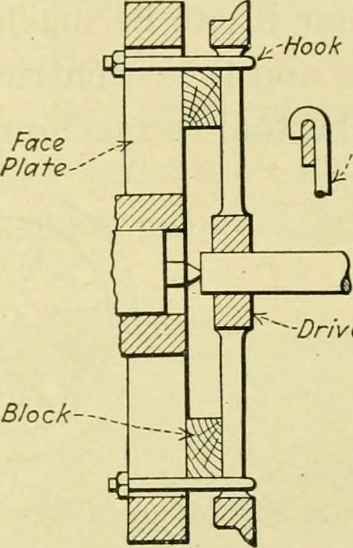 An illustration from Shop practice for home mechanics, use of tools, shop processes, construction of small machines. Contains a chapter also on theoretical mechanics and on miscellaneous information relative to shop work, 1920, leaf 175