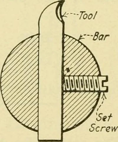 An illustration from Shop practice for home mechanics, use of tools, shop processes, construction of small machines. Contains a chapter also on theoretical mechanics and on miscellaneous information relative to shop work, 1920, leaf 177