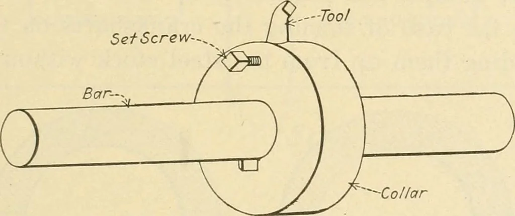 An illustration from Shop practice for home mechanics, use of tools, shop processes, construction of small machines. Contains a chapter also on theoretical mechanics and on miscellaneous information relative to shop work, 1920, leaf 178