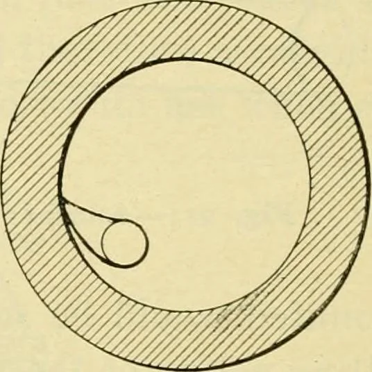 An illustration from Shop practice for home mechanics, use of tools, shop processes, construction of small machines. Contains a chapter also on theoretical mechanics and on miscellaneous information relative to shop work, 1920, leaf 179