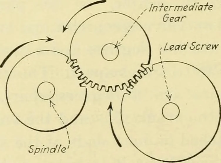 An illustration from Shop practice for home mechanics, use of tools, shop processes, construction of small machines. Contains a chapter also on theoretical mechanics and on miscellaneous information relative to shop work, 1920, leaf 191