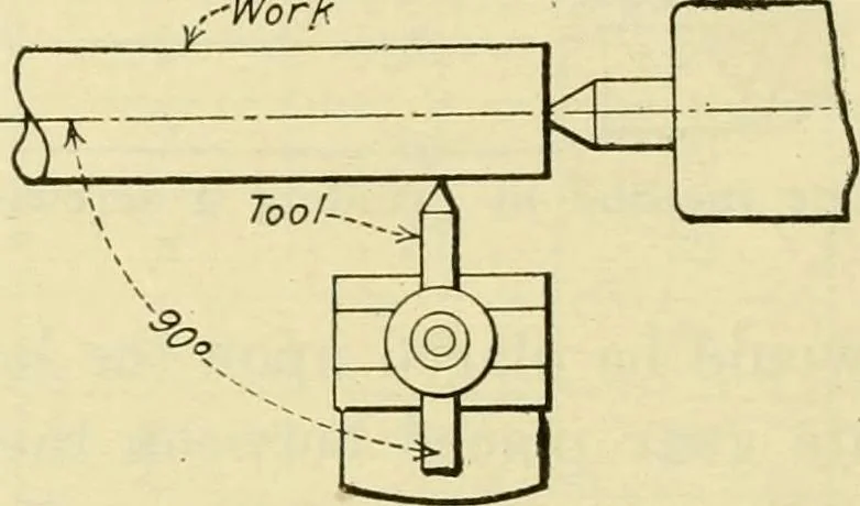 An illustration from Shop practice for home mechanics, use of tools, shop processes, construction of small machines. Contains a chapter also on theoretical mechanics and on miscellaneous information relative to shop work, 1920, leaf 195