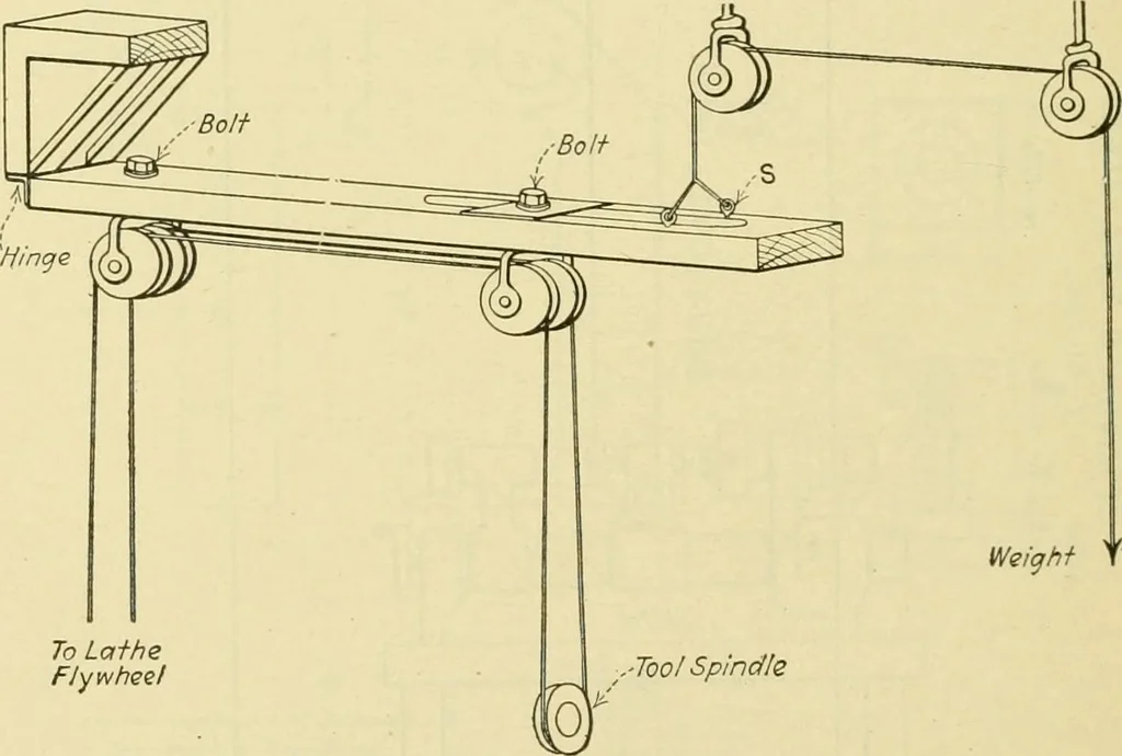 An illustration from Shop practice for home mechanics, use of tools, shop processes, construction of small machines. Contains a chapter also on theoretical mechanics and on miscellaneous information relative to shop work, 1920, leaf 207