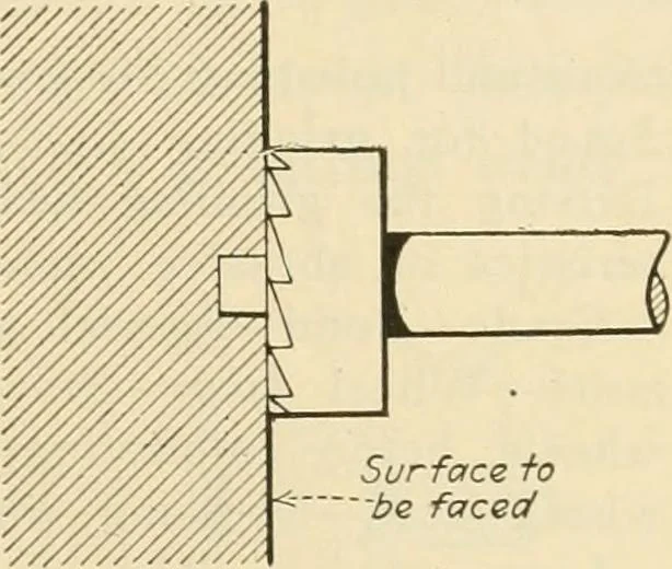 An illustration from Shop practice for home mechanics, use of tools, shop processes, construction of small machines. Contains a chapter also on theoretical mechanics and on miscellaneous information relative to shop work, 1920, leaf 214