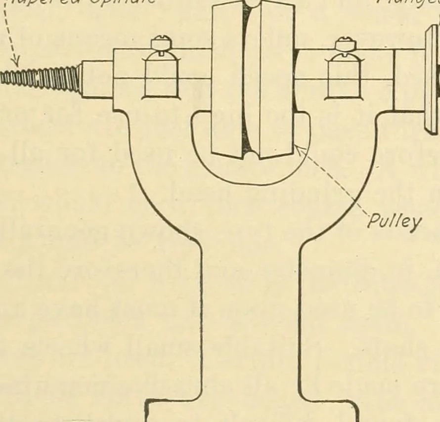 An illustration from Shop practice for home mechanics, use of tools, shop processes, construction of small machines. Contains a chapter also on theoretical mechanics and on miscellaneous information relative to shop work, 1920, leaf 216