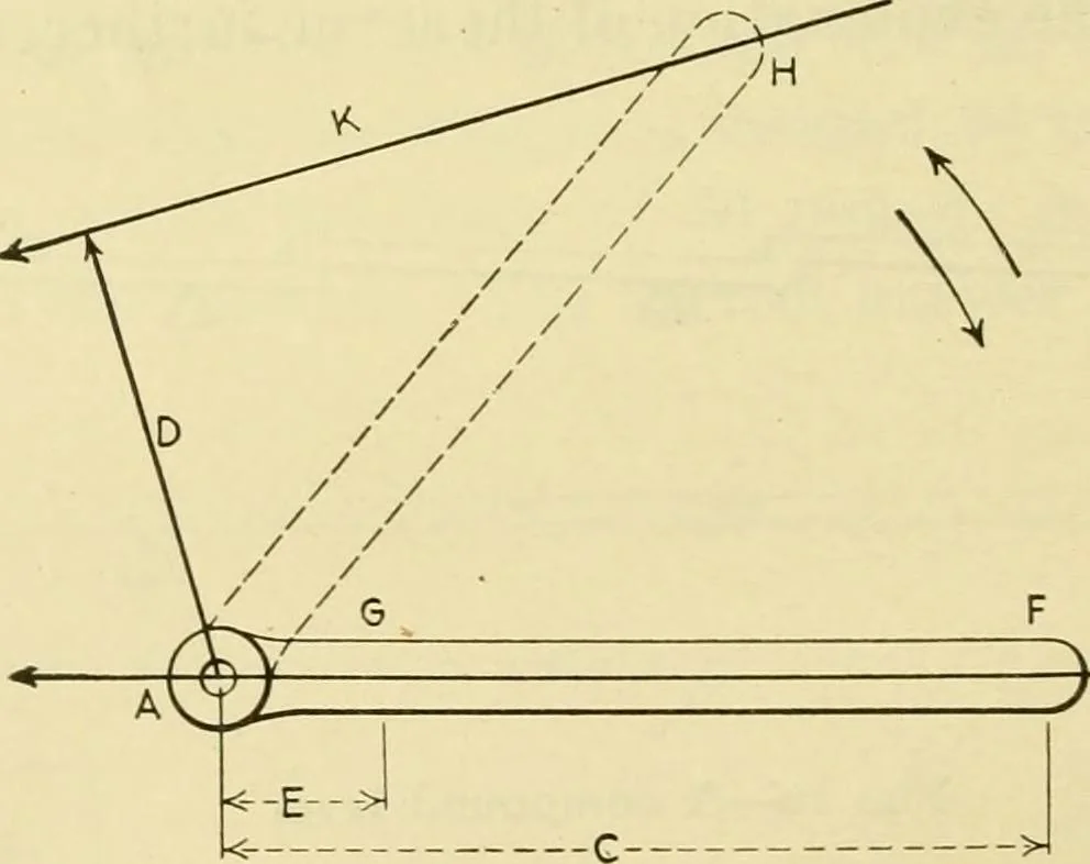 An illustration from Shop practice for home mechanics, use of tools, shop processes, construction of small machines. Contains a chapter also on theoretical mechanics and on miscellaneous information relative to shop work, 1920, leaf 23