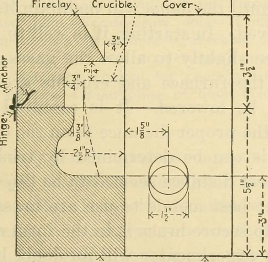 An illustration from Shop practice for home mechanics, use of tools, shop processes, construction of small machines. Contains a chapter also on theoretical mechanics and on miscellaneous information relative to shop work, 1920, leaf 244