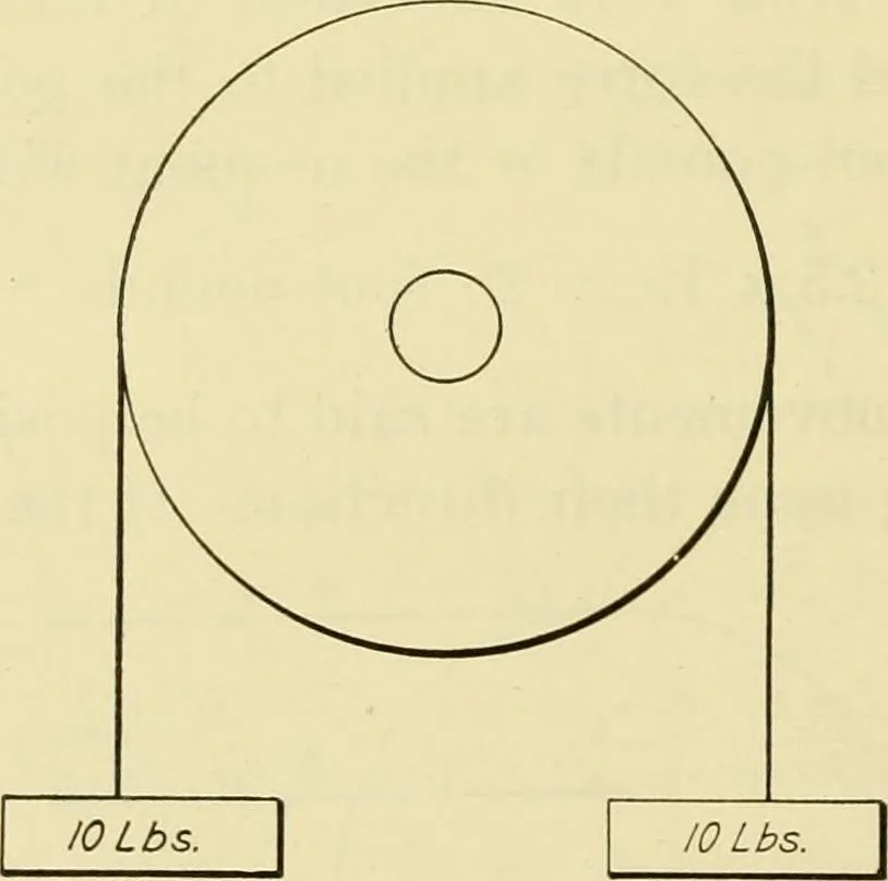 An illustration from Shop practice for home mechanics, use of tools, shop processes, construction of small machines. Contains a chapter also on theoretical mechanics and on miscellaneous information relative to shop work, 1920, leaf 25