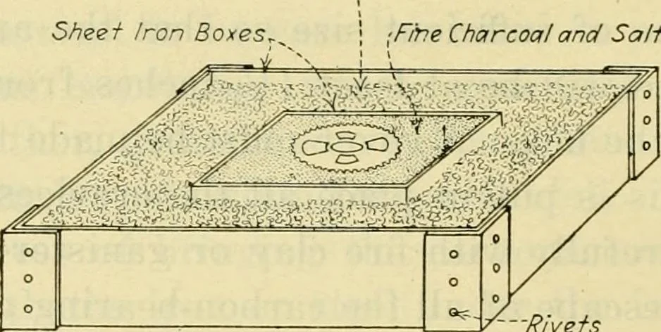 An illustration from Shop practice for home mechanics, use of tools, shop processes, construction of small machines. Contains a chapter also on theoretical mechanics and on miscellaneous information relative to shop work, 1920, leaf 255