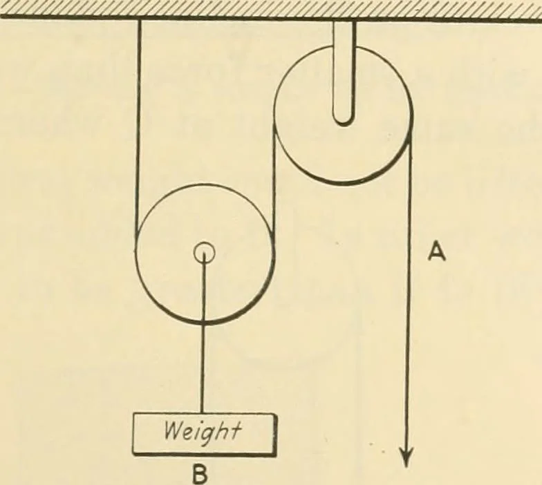 An illustration from Shop practice for home mechanics, use of tools, shop processes, construction of small machines. Contains a chapter also on theoretical mechanics and on miscellaneous information relative to shop work, 1920, leaf 26
