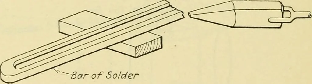An illustration from Shop practice for home mechanics, use of tools, shop processes, construction of small machines. Contains a chapter also on theoretical mechanics and on miscellaneous information relative to shop work, 1920, leaf 261