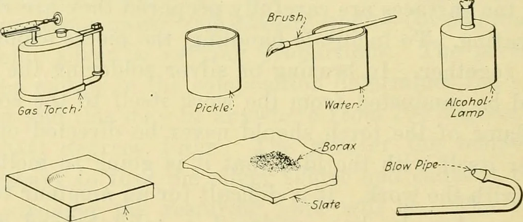 An illustration from Shop practice for home mechanics, use of tools, shop processes, construction of small machines. Contains a chapter also on theoretical mechanics and on miscellaneous information relative to shop work, 1920, leaf 265