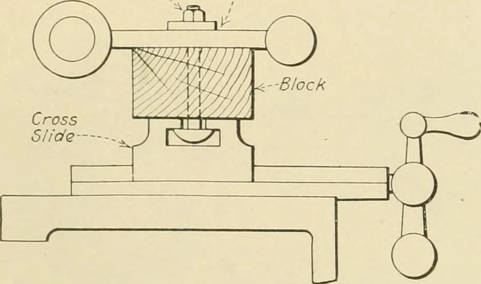 An illustration from Shop practice for home mechanics, use of tools, shop processes, construction of small machines. Contains a chapter also on theoretical mechanics and on miscellaneous information relative to shop work, 1920, leaf 278