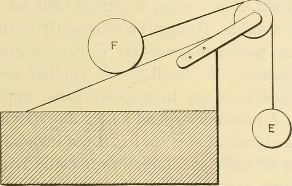An illustration from Shop practice for home mechanics, use of tools, shop processes, construction of small machines. Contains a chapter also on theoretical mechanics and on miscellaneous information relative to shop work, 1920, leaf 28
