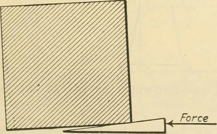 An illustration from Shop practice for home mechanics, use of tools, shop processes, construction of small machines. Contains a chapter also on theoretical mechanics and on miscellaneous information relative to shop work, 1920, leaf 28
