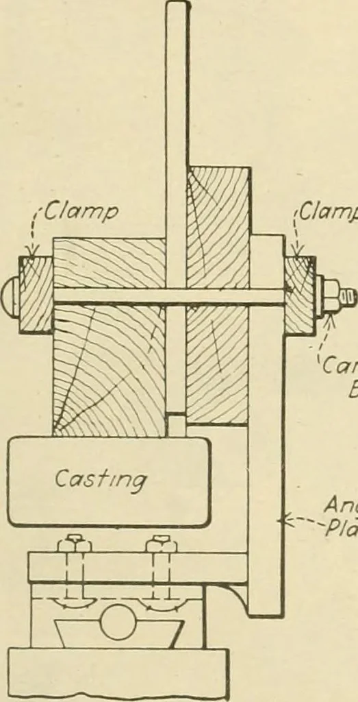 An illustration from Shop practice for home mechanics, use of tools, shop processes, construction of small machines. Contains a chapter also on theoretical mechanics and on miscellaneous information relative to shop work, 1920, leaf 284