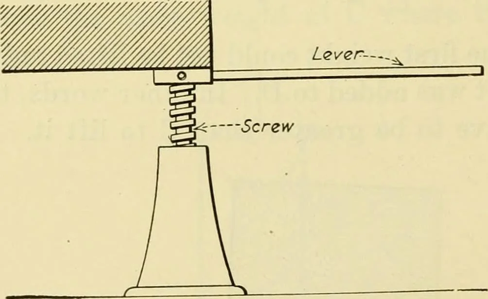 An illustration from Shop practice for home mechanics, use of tools, shop processes, construction of small machines. Contains a chapter also on theoretical mechanics and on miscellaneous information relative to shop work, 1920, leaf 29
