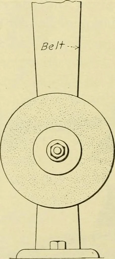 An illustration from Shop practice for home mechanics, use of tools, shop processes, construction of small machines. Contains a chapter also on theoretical mechanics and on miscellaneous information relative to shop work, 1920, leaf 291