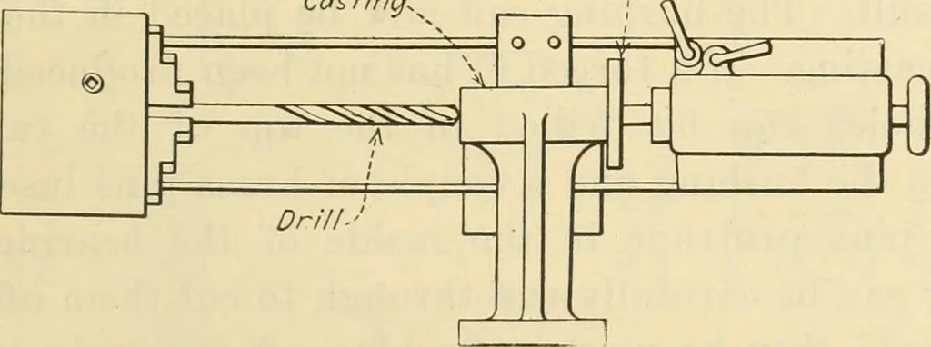 An illustration from Shop practice for home mechanics, use of tools, shop processes, construction of small machines. Contains a chapter also on theoretical mechanics and on miscellaneous information relative to shop work, 1920, leaf 296