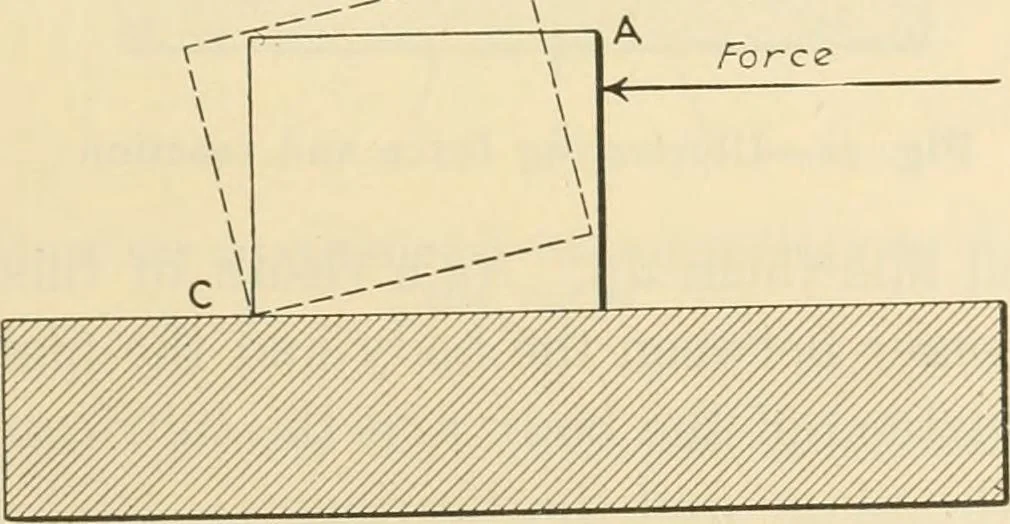 An illustration from Shop practice for home mechanics, use of tools, shop processes, construction of small machines. Contains a chapter also on theoretical mechanics and on miscellaneous information relative to shop work, 1920, leaf 30
