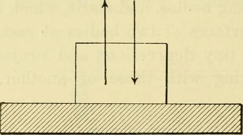 An illustration from Shop practice for home mechanics, use of tools, shop processes, construction of small machines. Contains a chapter also on theoretical mechanics and on miscellaneous information relative to shop work, 1920, leaf 31