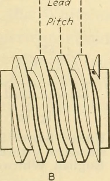 An illustration from Shop practice for home mechanics, use of tools, shop processes, construction of small machines. Contains a chapter also on theoretical mechanics and on miscellaneous information relative to shop work, 1920, leaf 36