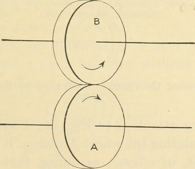 An illustration from Shop practice for home mechanics, use of tools, shop processes, construction of small machines. Contains a chapter also on theoretical mechanics and on miscellaneous information relative to shop work, 1920, leaf 38