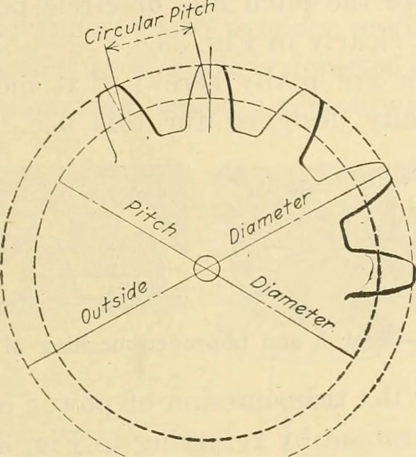 An illustration from Shop practice for home mechanics, use of tools, shop processes, construction of small machines. Contains a chapter also on theoretical mechanics and on miscellaneous information relative to shop work, 1920, leaf 40