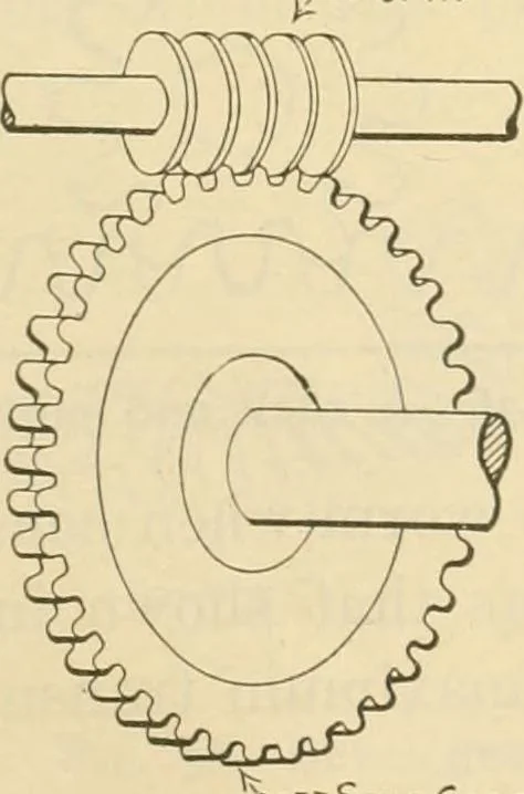 An illustration from Shop practice for home mechanics, use of tools, shop processes, construction of small machines. Contains a chapter also on theoretical mechanics and on miscellaneous information relative to shop work, 1920, leaf 40