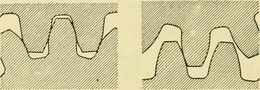 An illustration from Shop practice for home mechanics, use of tools, shop processes, construction of small machines. Contains a chapter also on theoretical mechanics and on miscellaneous information relative to shop work, 1920, leaf 41