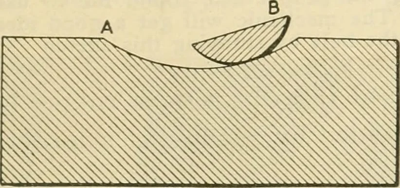 An illustration from Shop practice for home mechanics, use of tools, shop processes, construction of small machines. Contains a chapter also on theoretical mechanics and on miscellaneous information relative to shop work, 1920, leaf 56