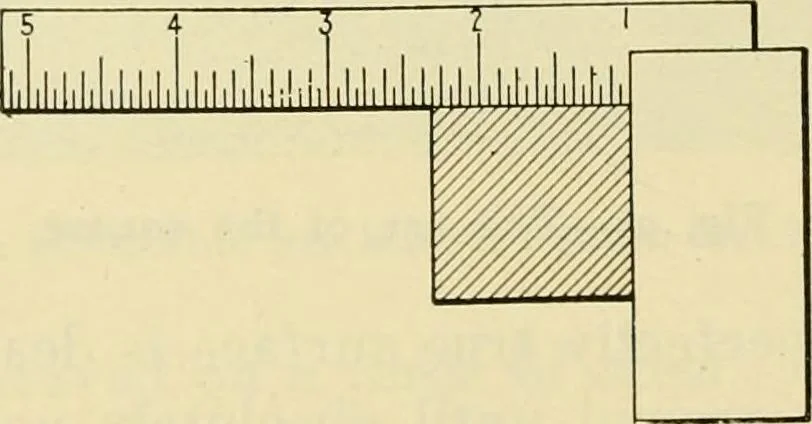 An illustration from Shop practice for home mechanics, use of tools, shop processes, construction of small machines. Contains a chapter also on theoretical mechanics and on miscellaneous information relative to shop work, 1920, leaf 89