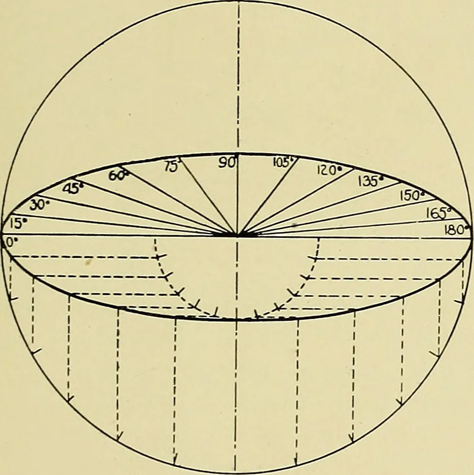 An illustration from Shop sketching, a course of problems for mechanical drawing students, 1919, leaf 30