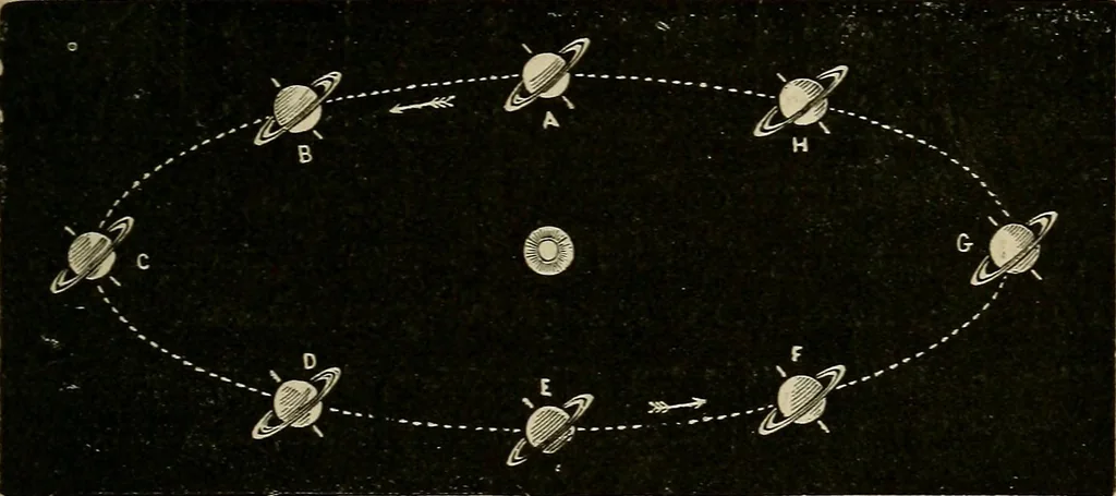 An illustration from A short course in astronomy and the use of the globes, 1871, leaf 100