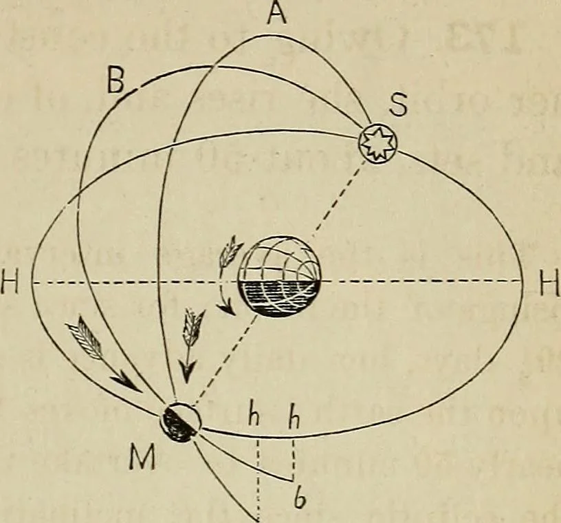 An illustration from A short course in astronomy and the use of the globes, 1871, leaf 114