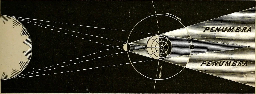 An illustration from A short course in astronomy and the use of the globes, 1871, leaf 118