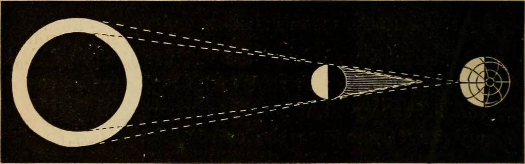 An illustration from A short course in astronomy and the use of the globes, 1871, leaf 121