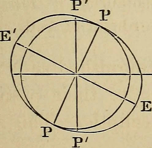 An illustration from A short course in astronomy and the use of the globes, 1871, leaf 148