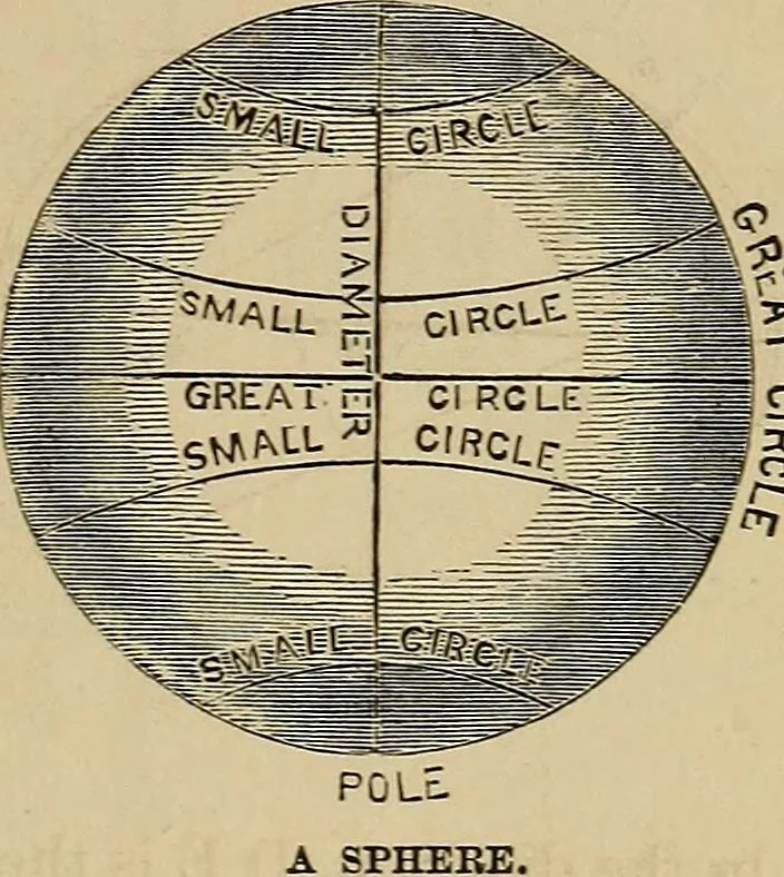 An illustration from A short course in astronomy and the use of the globes, 1871, leaf 16