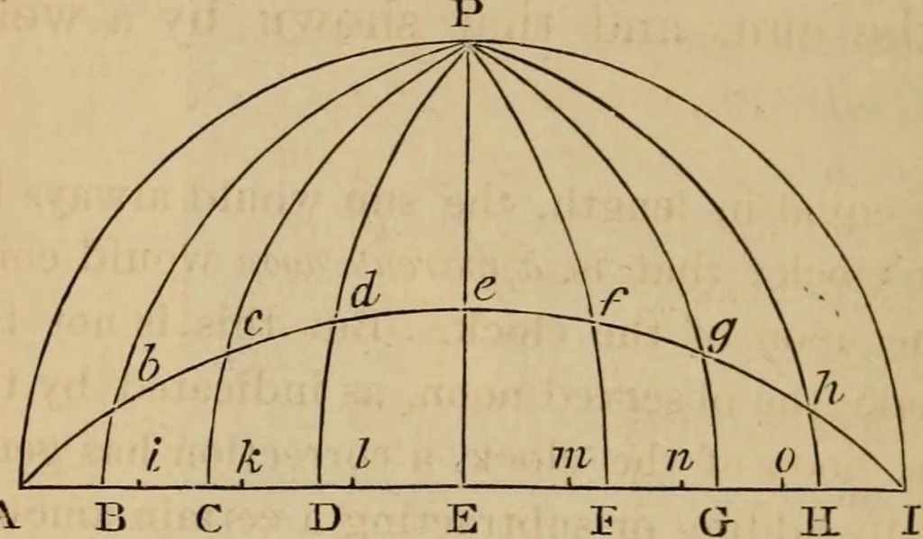 An illustration from A short course in astronomy and the use of the globes, 1871, leaf 175
