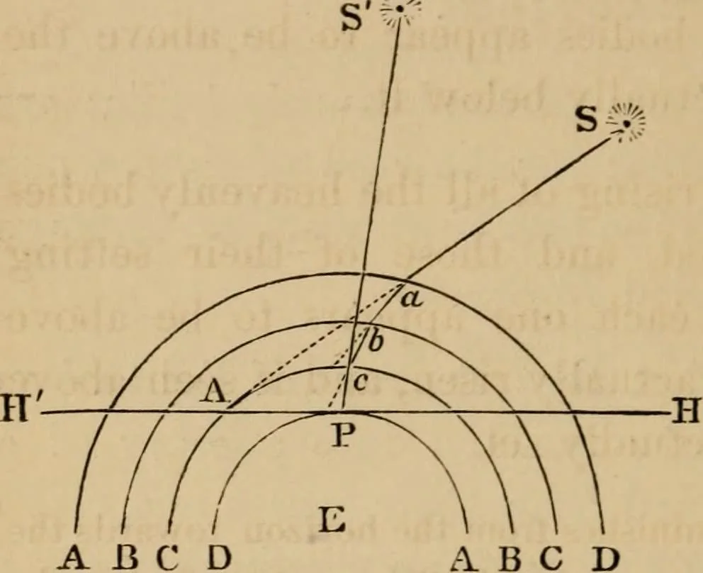 An illustration from A short course in astronomy and the use of the globes, 1871, leaf 179